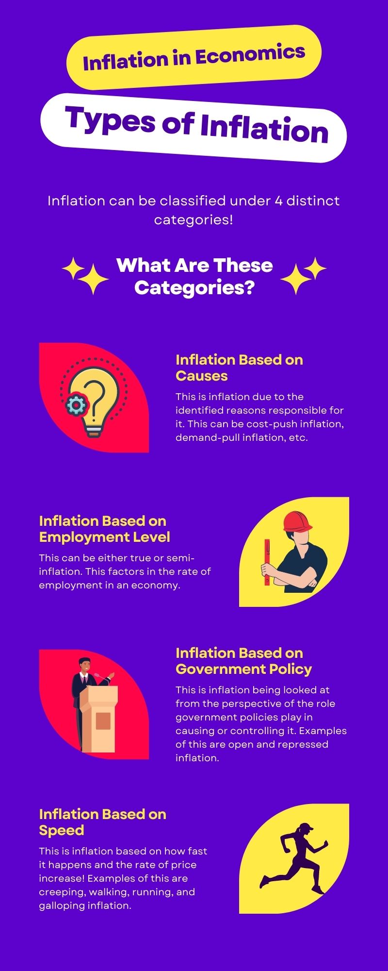 Purple Blue and Yellow Illustrated Business Math Infographic